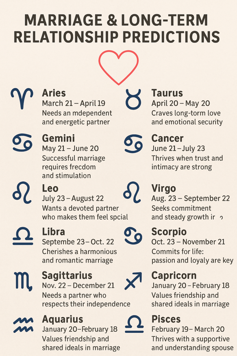 Marriage & Long-Term Relationship Predictions