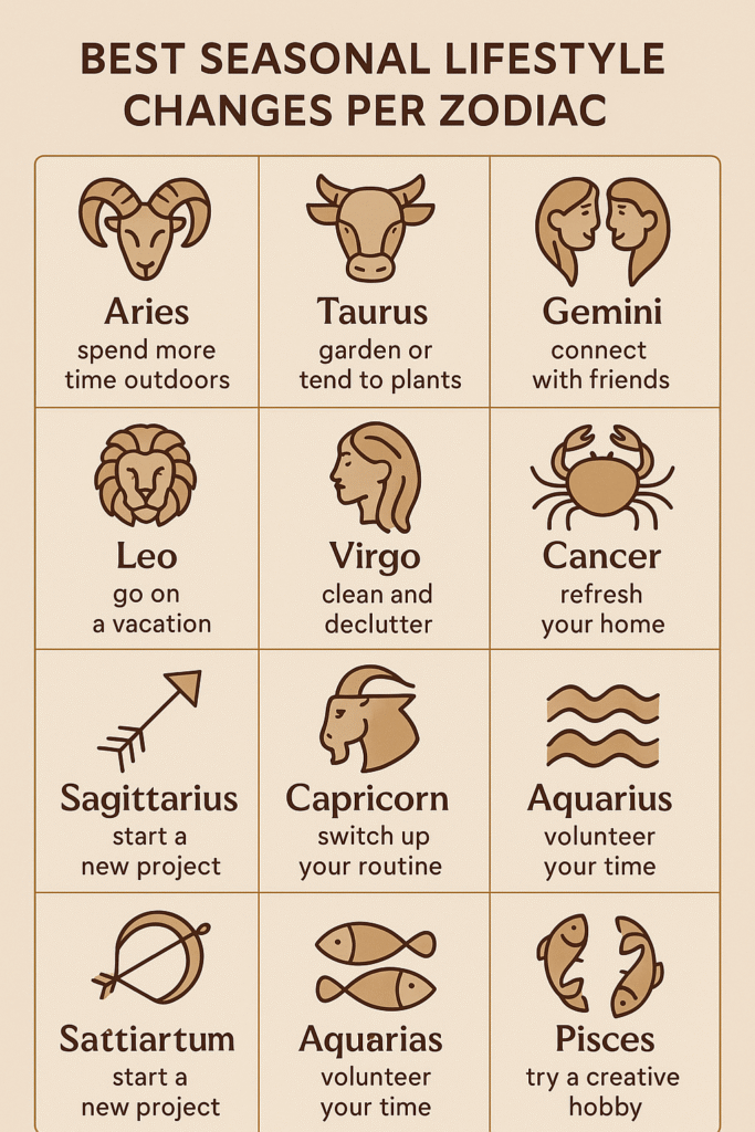 Best Seasonal Lifestyle Changes per Zodiac